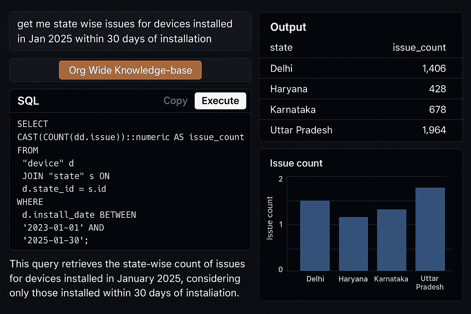 Actuals AI Analytics Dashboard with Org-wide Knowledge-base